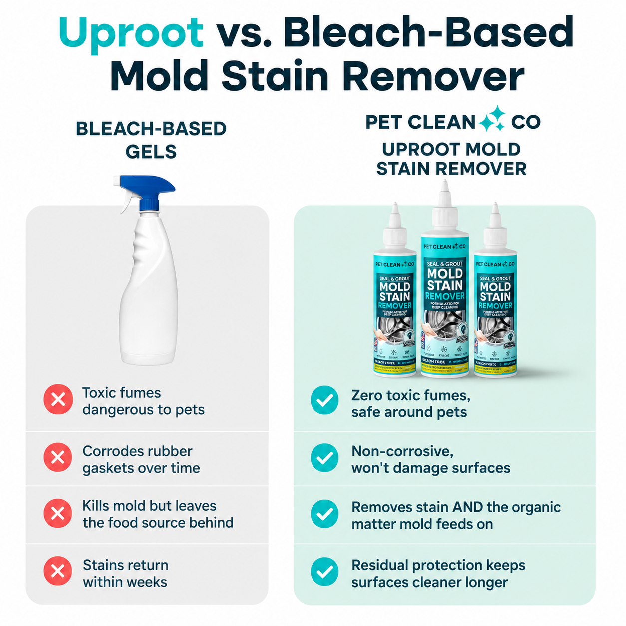 Mold Stain Remover™