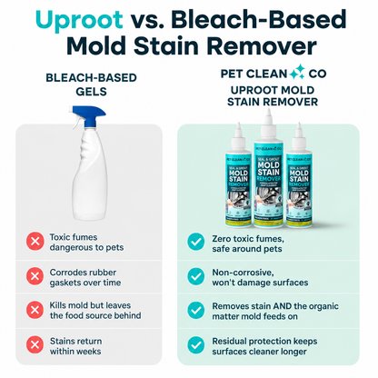 Mold Stain Remover™